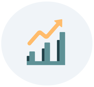 Improvement Productivity